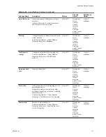 Preview for 311 page of VMware 4817V62 - vSphere - PC Administration Manual