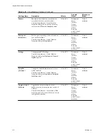 Preview for 312 page of VMware 4817V62 - vSphere - PC Administration Manual