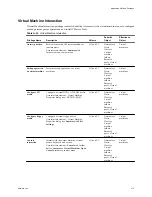 Preview for 313 page of VMware 4817V62 - vSphere - PC Administration Manual