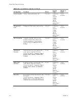 Preview for 314 page of VMware 4817V62 - vSphere - PC Administration Manual