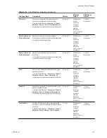 Preview for 315 page of VMware 4817V62 - vSphere - PC Administration Manual