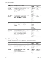 Preview for 316 page of VMware 4817V62 - vSphere - PC Administration Manual