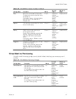 Preview for 317 page of VMware 4817V62 - vSphere - PC Administration Manual