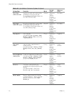 Preview for 318 page of VMware 4817V62 - vSphere - PC Administration Manual