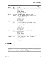 Preview for 327 page of VMware 4817V62 - vSphere - PC Administration Manual