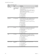 Preview for 328 page of VMware 4817V62 - vSphere - PC Administration Manual