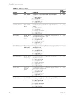 Preview for 332 page of VMware 4817V62 - vSphere - PC Administration Manual