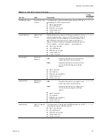 Preview for 333 page of VMware 4817V62 - vSphere - PC Administration Manual