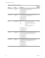 Preview for 334 page of VMware 4817V62 - vSphere - PC Administration Manual