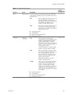 Preview for 337 page of VMware 4817V62 - vSphere - PC Administration Manual