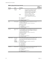 Preview for 338 page of VMware 4817V62 - vSphere - PC Administration Manual