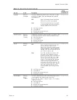 Preview for 339 page of VMware 4817V62 - vSphere - PC Administration Manual