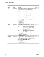 Preview for 340 page of VMware 4817V62 - vSphere - PC Administration Manual