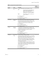 Preview for 341 page of VMware 4817V62 - vSphere - PC Administration Manual