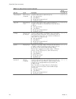 Preview for 342 page of VMware 4817V62 - vSphere - PC Administration Manual