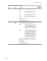 Preview for 343 page of VMware 4817V62 - vSphere - PC Administration Manual