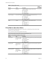 Preview for 348 page of VMware 4817V62 - vSphere - PC Administration Manual