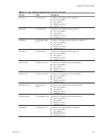 Preview for 349 page of VMware 4817V62 - vSphere - PC Administration Manual