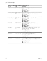 Preview for 350 page of VMware 4817V62 - vSphere - PC Administration Manual