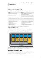 Preview for 3 page of VMware ANYWHEREUSB - TECHNICAL USB Using Manual