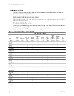 Preview for 20 page of VMware APPSPEED SERVER 1.5 - VCENTER APPSPEED INSTALLATION AND Manual