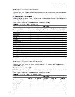Preview for 21 page of VMware APPSPEED SERVER 1.5 - VCENTER APPSPEED INSTALLATION AND Manual