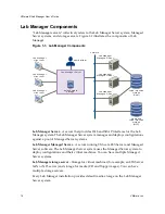 Preview for 14 page of VMware Lab Manager 2.5 User Manual