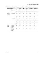 Preview for 165 page of VMware Lab Manager 2.5 User Manual