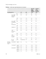 Preview for 168 page of VMware Lab Manager 2.5 User Manual