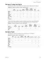 Preview for 157 page of VMware Lab Manager 4.0 User Manual