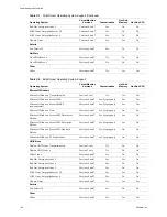 Preview for 162 page of VMware Lab Manager 4.0 User Manual