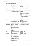 Preview for 42 page of VMware THINAPP 4.6 - MIGRATING APPLICATIONS TECHNICAL NOTE Manual