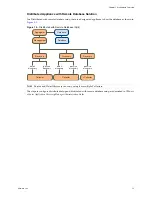 Preview for 13 page of VMware VCENTER APPLICATION DISCOVERY MANAGER 6.1 - REPOSITORY User Manual