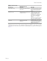 Preview for 47 page of VMware VCENTER CONVERTER EN-000158-02 User Manual