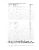 Preview for 16 page of VMware VCLOUD API 1.0 - TECHNICAL NOTE Programming Manual