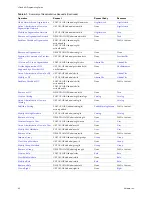 Preview for 92 page of VMware VCLOUD API 1.0 - TECHNICAL NOTE Programming Manual