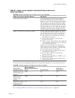 Preview for 21 page of VMware VS4-ENT-PL-A - vSphere Enterprise Plus Setup Manual