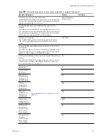 Preview for 67 page of VMware VS4-ENT-PL-A - vSphere Enterprise Plus Setup Manual