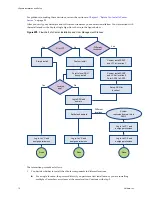 Preview for 72 page of VMware VS4-ENT-PL-A - vSphere Enterprise Plus Setup Manual