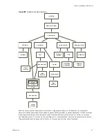 Preview for 91 page of VMware VS4-ENT-PL-A - vSphere Enterprise Plus Setup Manual