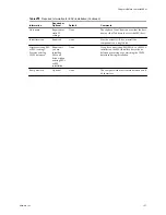 Preview for 137 page of VMware VS4-ENT-PL-A - vSphere Enterprise Plus Setup Manual