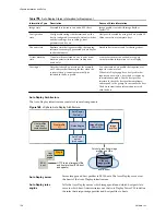 Preview for 158 page of VMware VS4-ENT-PL-A - vSphere Enterprise Plus Setup Manual