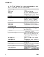 Preview for 166 page of VMware VS4-ENT-PL-A - vSphere Enterprise Plus Setup Manual