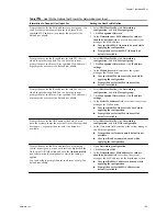 Preview for 199 page of VMware VS4-ENT-PL-A - vSphere Enterprise Plus Setup Manual