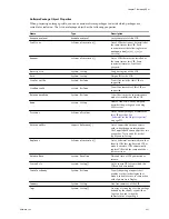 Preview for 231 page of VMware VS4-ENT-PL-A - vSphere Enterprise Plus Setup Manual