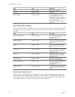 Preview for 232 page of VMware VS4-ENT-PL-A - vSphere Enterprise Plus Setup Manual