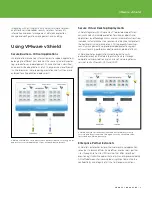 Предварительный просмотр 3 страницы VMware VSHIELD Brochure