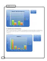 Preview for 10 page of VMware vSphere 4 Architecture And Performance