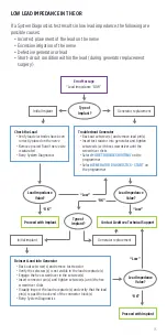 Preview for 75 page of VNS Therapy SENTIVA M2000 Wand Technical Manual