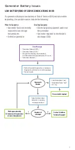 Preview for 77 page of VNS Therapy SENTIVA M2000 Wand Technical Manual